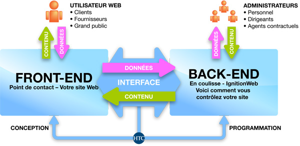 Diagram expliquant comment nous travaillions