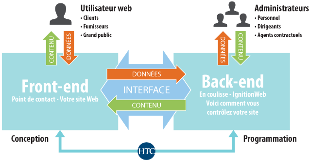 HTC and IgnitionWeb