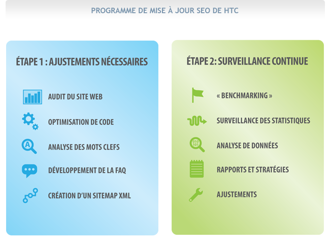 seo project framework